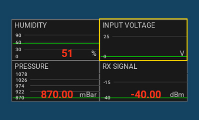 Screenshot of a segment of the Boxfish ROV telemetry screen showing the latest software update - Input Voltage